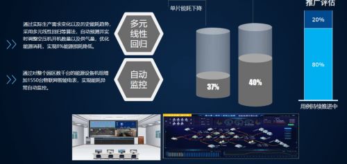 向燈塔工廠看齊 云智匯推動(dòng)制造型企業(yè)數(shù)字化創(chuàng)新升級(jí)