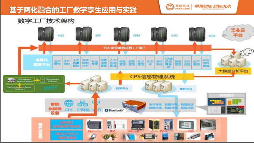 龍小昂講壇 運(yùn)用云計(jì)算裝備技術(shù)為工廠(chǎng)打造數(shù)字孿生體
