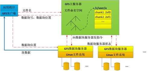 云計(jì)算核心技術(shù) Google的三大基石