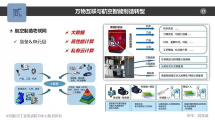 劉亞威 航空制造中的萬物互聯(lián)與云計(jì)算裝備技術(shù)服務(wù)