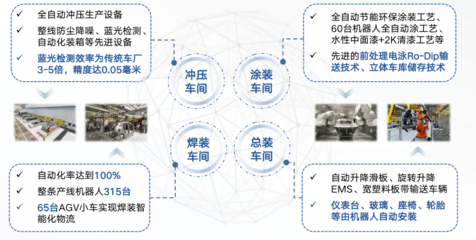 從第一性出發(fā) 云計(jì)算與裝備技術(shù)如何共同扛起中國(guó)新能源汽車的未來