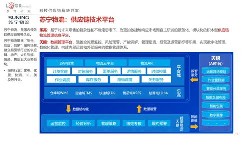 2022中國(guó)供應(yīng)鏈物流創(chuàng)新科技報(bào)告 數(shù)字化浪潮下的科技全景與未來展望